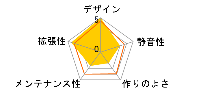 Survivor Core BFC-SRV-250-KKN1-RP�̃��[�U�[���r���[