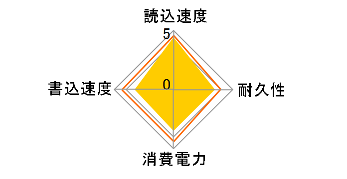 CSSD-SM60NS1Q�̃��[�U�[���r���[