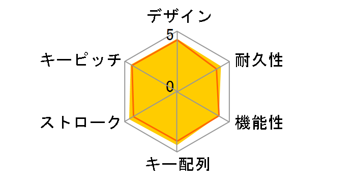 BSKBC02BK [�u���b�N]�̃��[�U�[���r���[