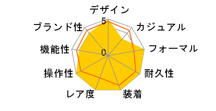 �R���X�e���[�V���� �_�u���E�C�[�O�� �N���m 1514.51�̃��[�U�[���r���[