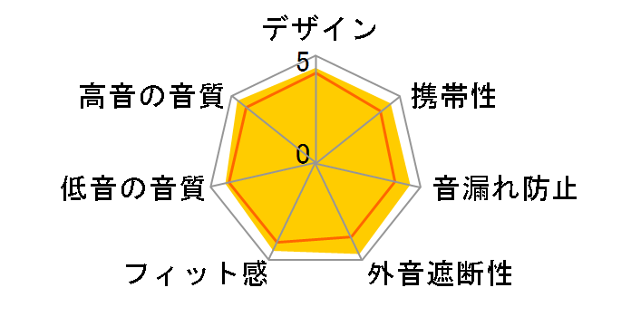 600 Noise-Isolating Earphones UE600 [���L�b�h�V���o�[]�̃��[�U�[���r���[