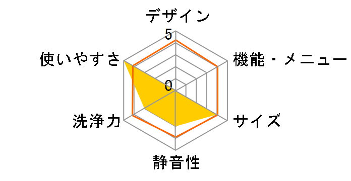 ASW-P70D�̃��[�U�[���r���[