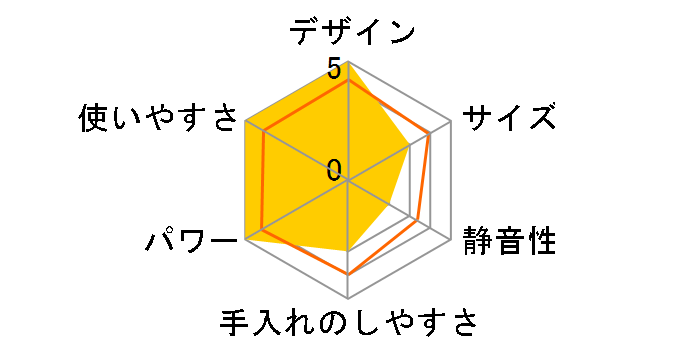 THM280-W [�z���C�g]�̃��[�U�[���r���[