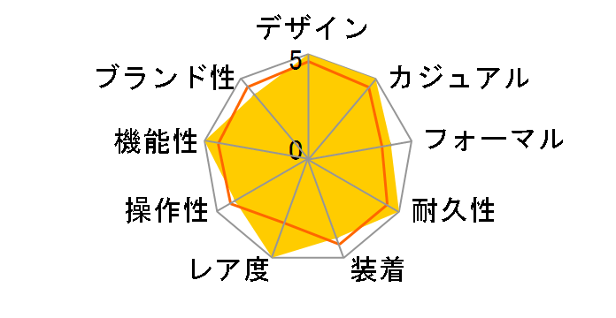 ���i�R ���B���e�[�W CAW211B.FC6241�̃��[�U�[���r���[