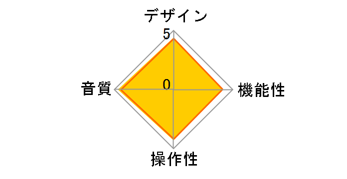 Rx Mk2 [�V���o�[]�̃��[�U�[���r���[