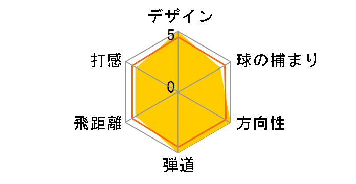 �[�N�V�I �t�H�[�W�h �A�C�A�� 6�{�Z�b�g [MX3000 �t���b�N�X�FS]�̃��[�U�[���r���[