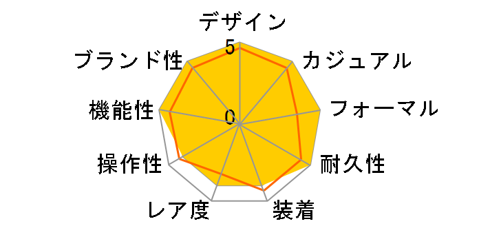 BC3 �X�|�[�c�}�� �f�C�f�C�g 735 7640 4164 D�̃��[�U�[���r���[