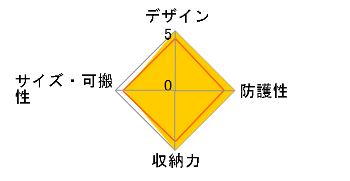 �o�[�e�b�N�X200AW [�u���b�N]�̃��[�U�[���r���[