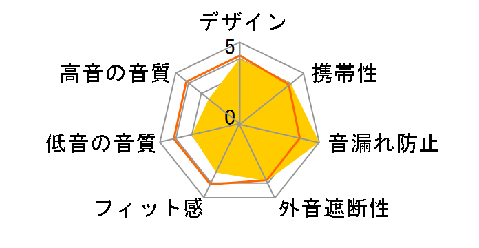 MCZ-5116�̃��[�U�[���r���[