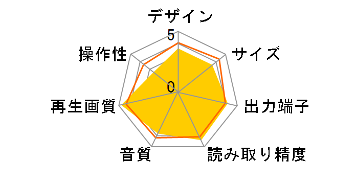 GAUDI GHV-BD100K�̃��[�U�[���r���[