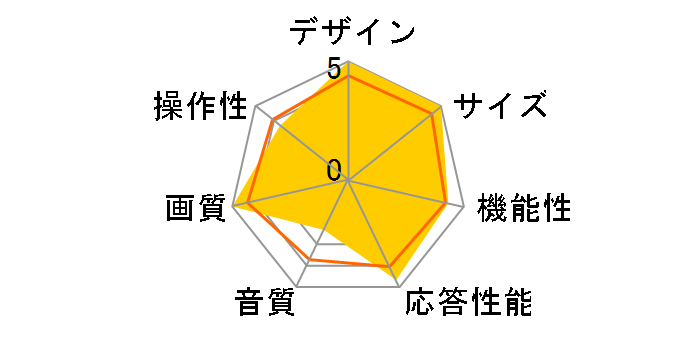 CTV-42L1S [42�C���`]�̃��[�U�[���r���[