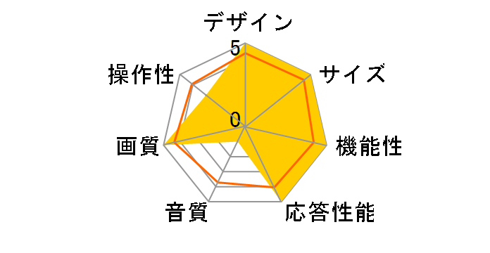 CTV-47L1S [47�C���`]�̃��[�U�[���r���[