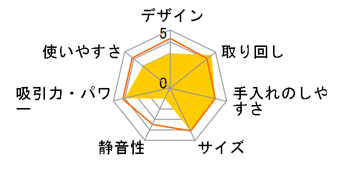 EZ3780�̃��[�U�[���r���[