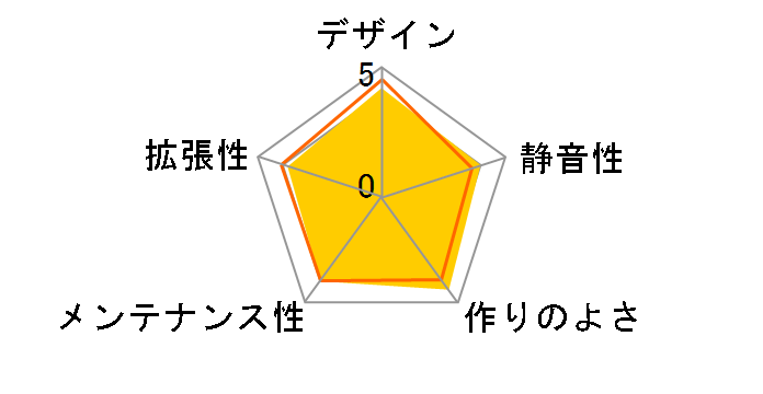SST-RV02W-EW [�z���C�g]�̃��[�U�[���r���[