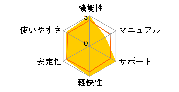 DigiOnSound6�̃��[�U�[���r���[