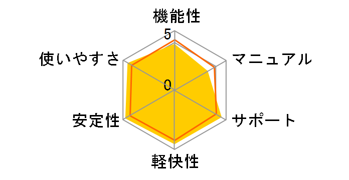 DigiOnSound6 Express�̃��[�U�[���r���[