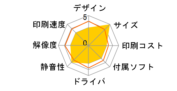 DocuPrint 3000�̃��[�U�[���r���[