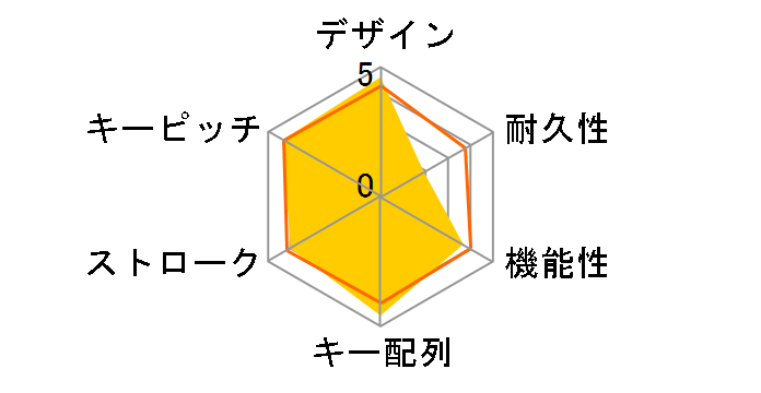 SKB-WL17SETBK [�u���b�N]�̃��[�U�[���r���[