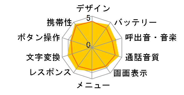 HONEY BEE 4 WX350K [�V�g���X]�̃��[�U�[���r���[