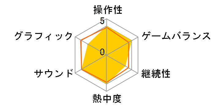 �V���[�e�B���O�X�^�W�I�̃��[�U�[���r���[