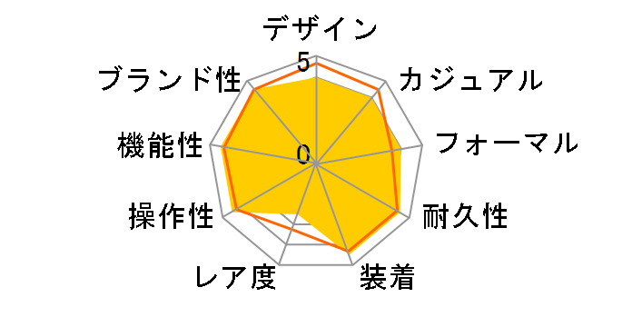 G-SHOCK �u���b�Nx�u���[�V���[�Y AWG-100BC-1BJF�̃��[�U�[���r���[