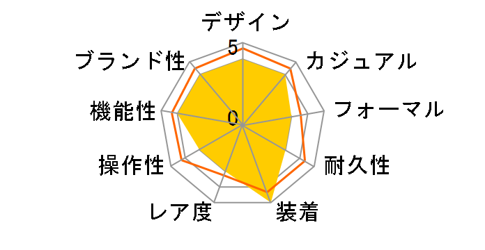 �t�B�Y STR-300J-1BJF�̃��[�U�[���r���[