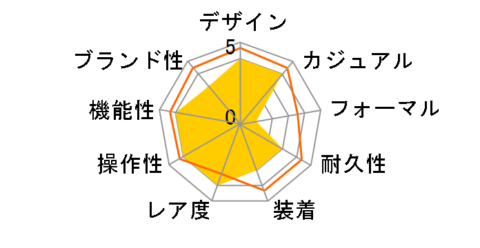 �G�f�B�t�B�X EF-554DJ-7AJF�̃��[�U�[���r���[