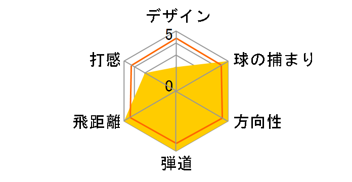 �}�b�N�e�b�N DS101 BLUE �h���C�o�[ [DS3942F �t���b�N�X�FSR ���t�g�F11]�̃��[�U�[���r���[