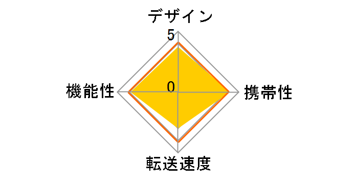 ADR-MSDU2BK [USB 28in1 �u���b�N]�̃��[�U�[���r���[