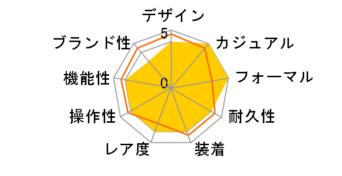 �N���V�b�N ML 281�̃��[�U�[���r���[