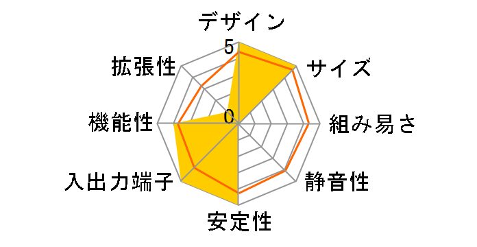 ZBOX HD-ID40�̃��[�U�[���r���[