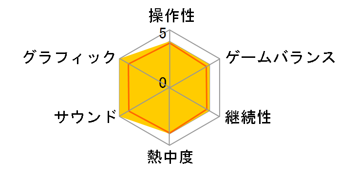 ���B�[�i�X&�u���C�u�X �`�����Ə��_�Ɩłт̗\���`�̃��[�U�[���r���[