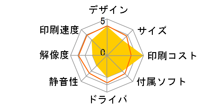 �I�t�B���I�v�����^ PX-B31C8�̃��[�U�[���r���[