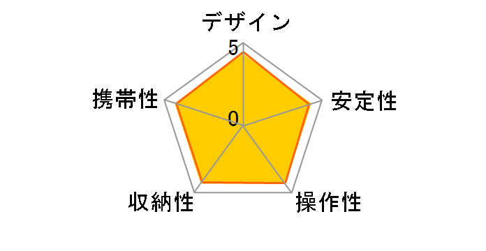 �J�[�{���}�X�^�[ 724 FL�̃��[�U�[���r���[