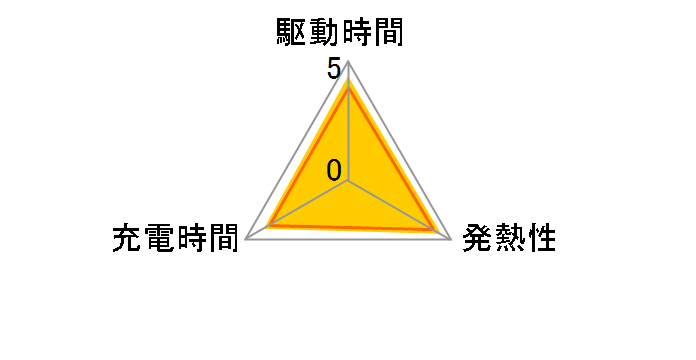 EN-EL15�̃��[�U�[���r���[