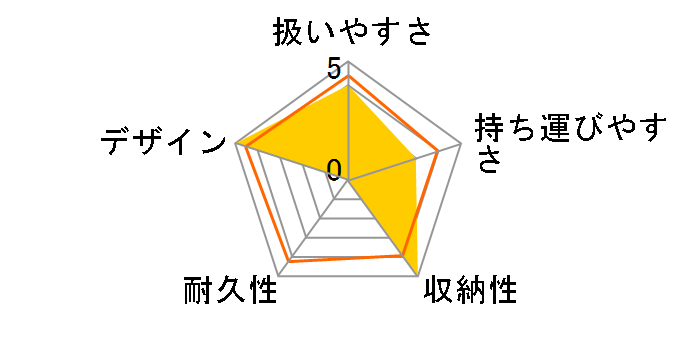 ZAPP 2011�N���f�� [�s���N�G�~���[]�̃��[�U�[���r���[