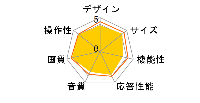 REGZA 32A1S(K) [32�C���` �u���b�N]�̃��[�U�[���r���[