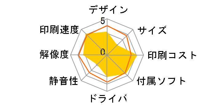 �I�t�B���I�v�����^ PX-B510�̃��[�U�[���r���[