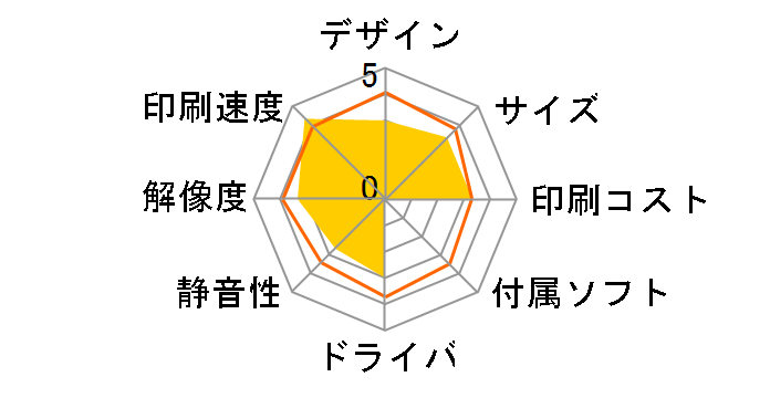 �I�t�B���I�v�����^ LP-S8100�̃��[�U�[���r���[