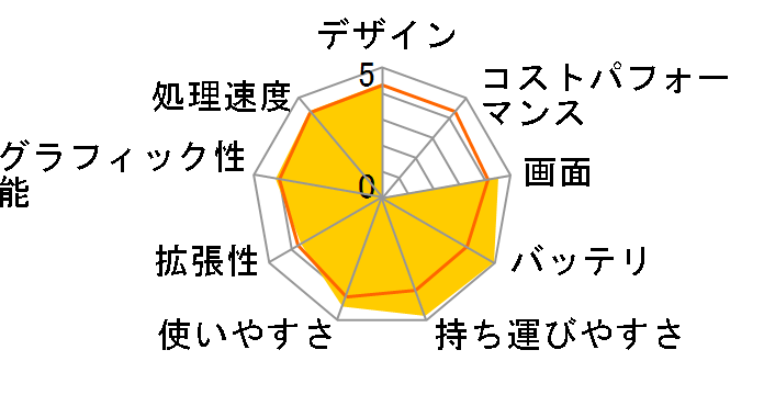 Aspire one Happy AOHAPPY-A51B/G [���C���E�O���[��]�̃��[�U�[���r���[