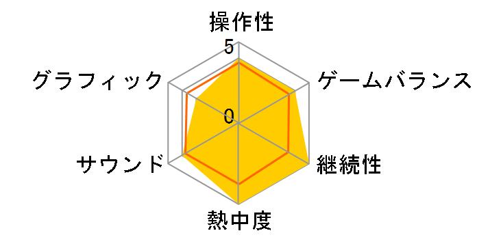 ����т��������̃��[�U�[���r���[