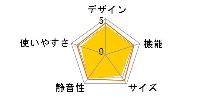 GR-D43GL(WS) [�V�F���z���C�g]�̃��[�U�[���r���[