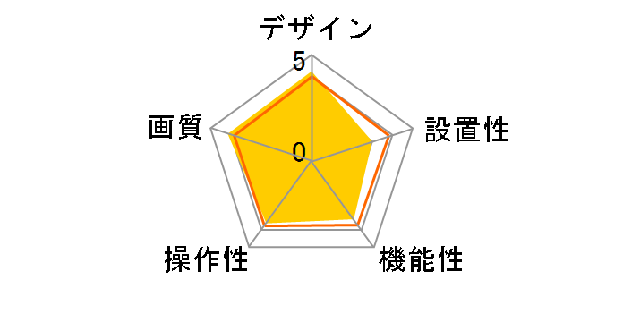 CS-WMV043G-NV�̃��[�U�[���r���[