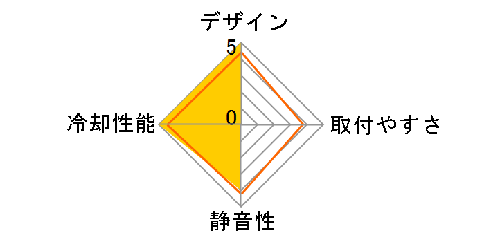 ECO C240 A.L.C.�̃��[�U�[���r���[