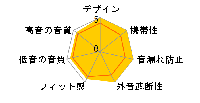 CX310 Originals by adidas�̃��[�U�[���r���[