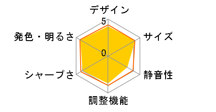 MW512 [�s�A�m�u���b�N]�̃��[�U�[���r���[