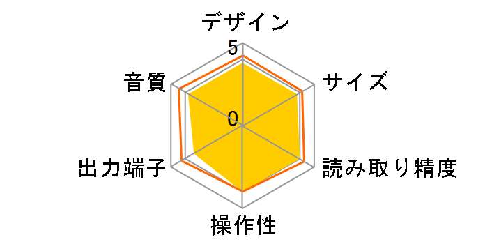 �f�W�^���~���[�W�b�N�E�T�[�o�[ 4HD�̃��[�U�[���r���[