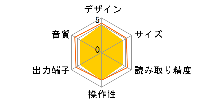 �f�W�^���~���[�W�b�N�E�T�[�o�[ 3HD�̃��[�U�[���r���[