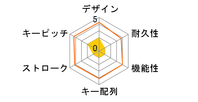 SKB-WL15SETBK [�u���b�N]�̃��[�U�[���r���[