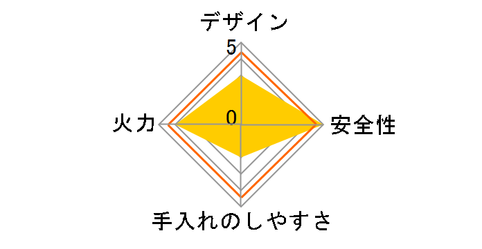 KGE80SL 13A [�V���o�[]�̃��[�U�[���r���[